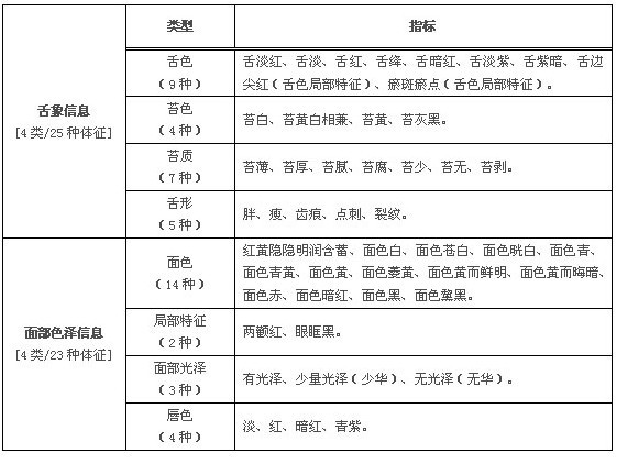 中醫四診儀