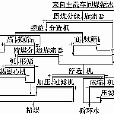 煤的洗選