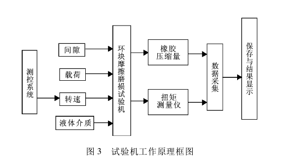 摩擦試驗機