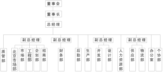 法國伊莉莎白國際集團