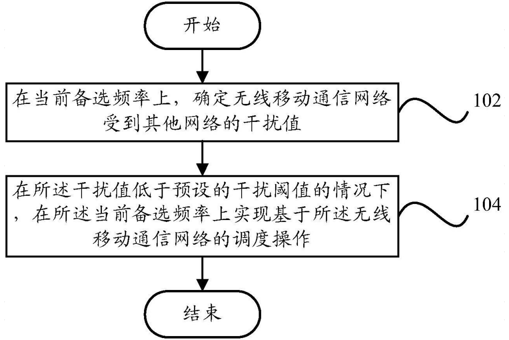 干擾協調及測量方法和裝置、基站和終端