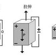 逆壓電效應