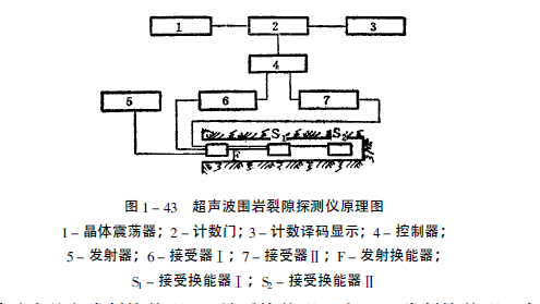 超音波圍岩裂隙探測儀