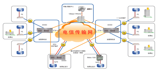 FE接口