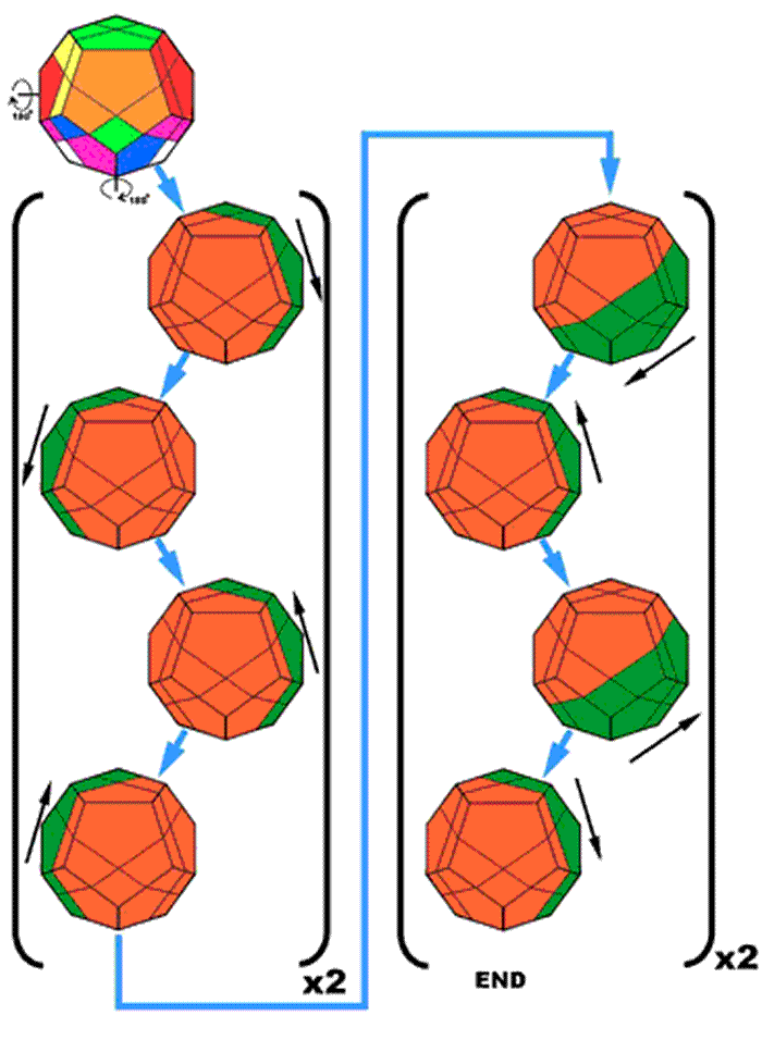 Skewb Ultimate