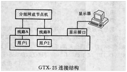 業務量發生器