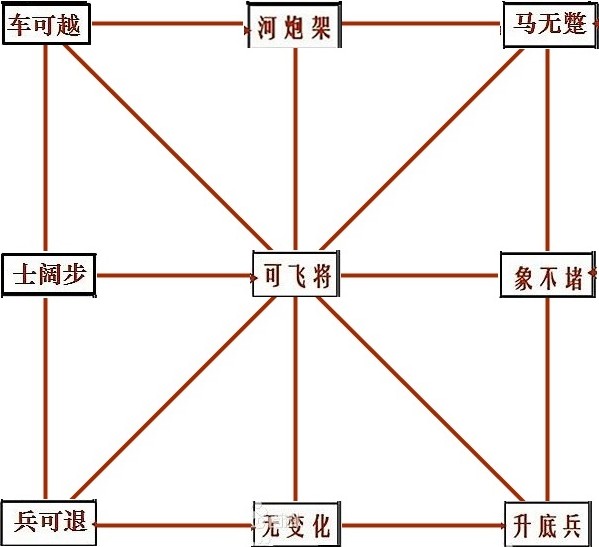 奇計象棋