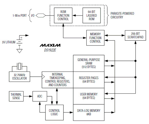 DS1922E原理框圖