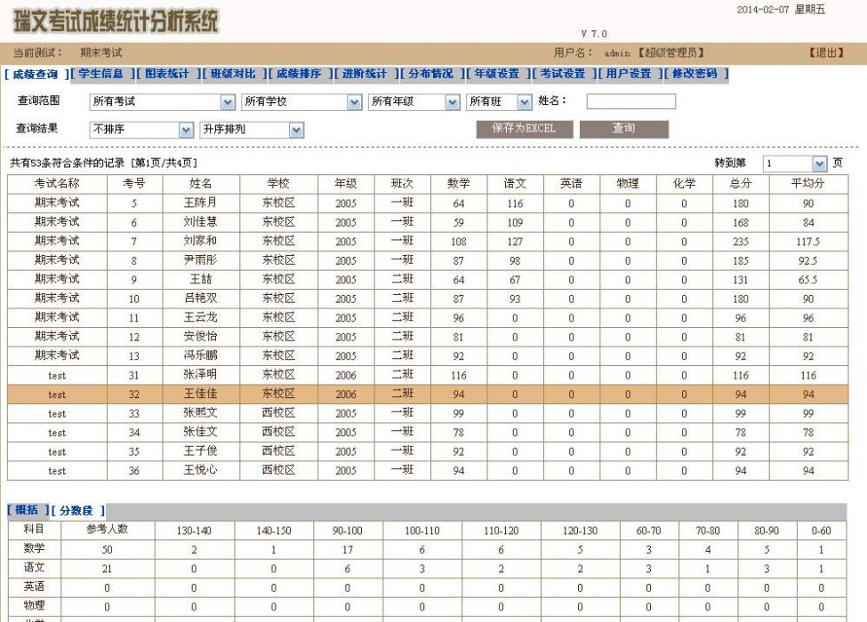 瑞文考試成績統計分析系統