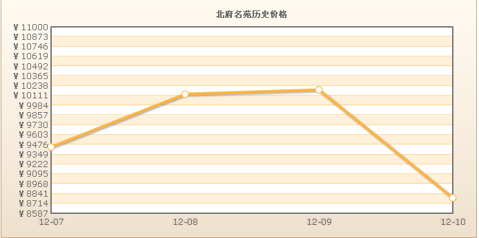 北府名苑