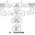 融資租賃信託計畫