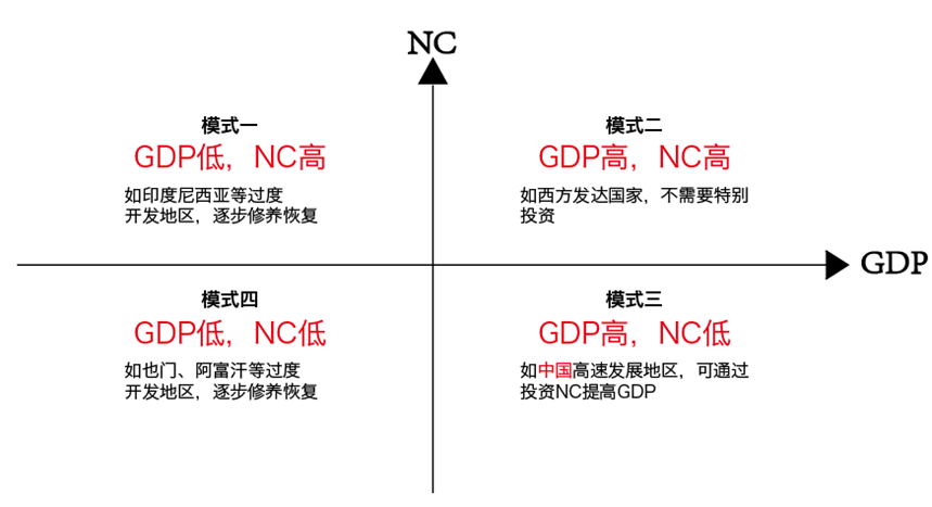 德稻 未來新經濟閉門峰會 四象限理論