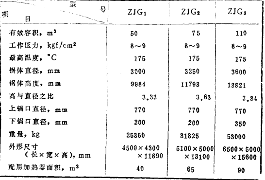 立式蒸煮器技術特徵