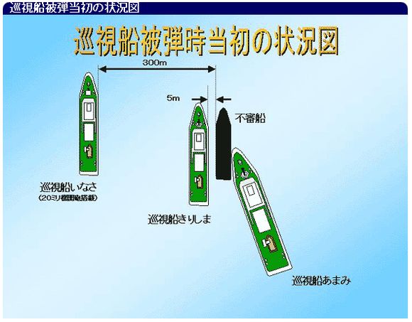 雙方接舷圖示