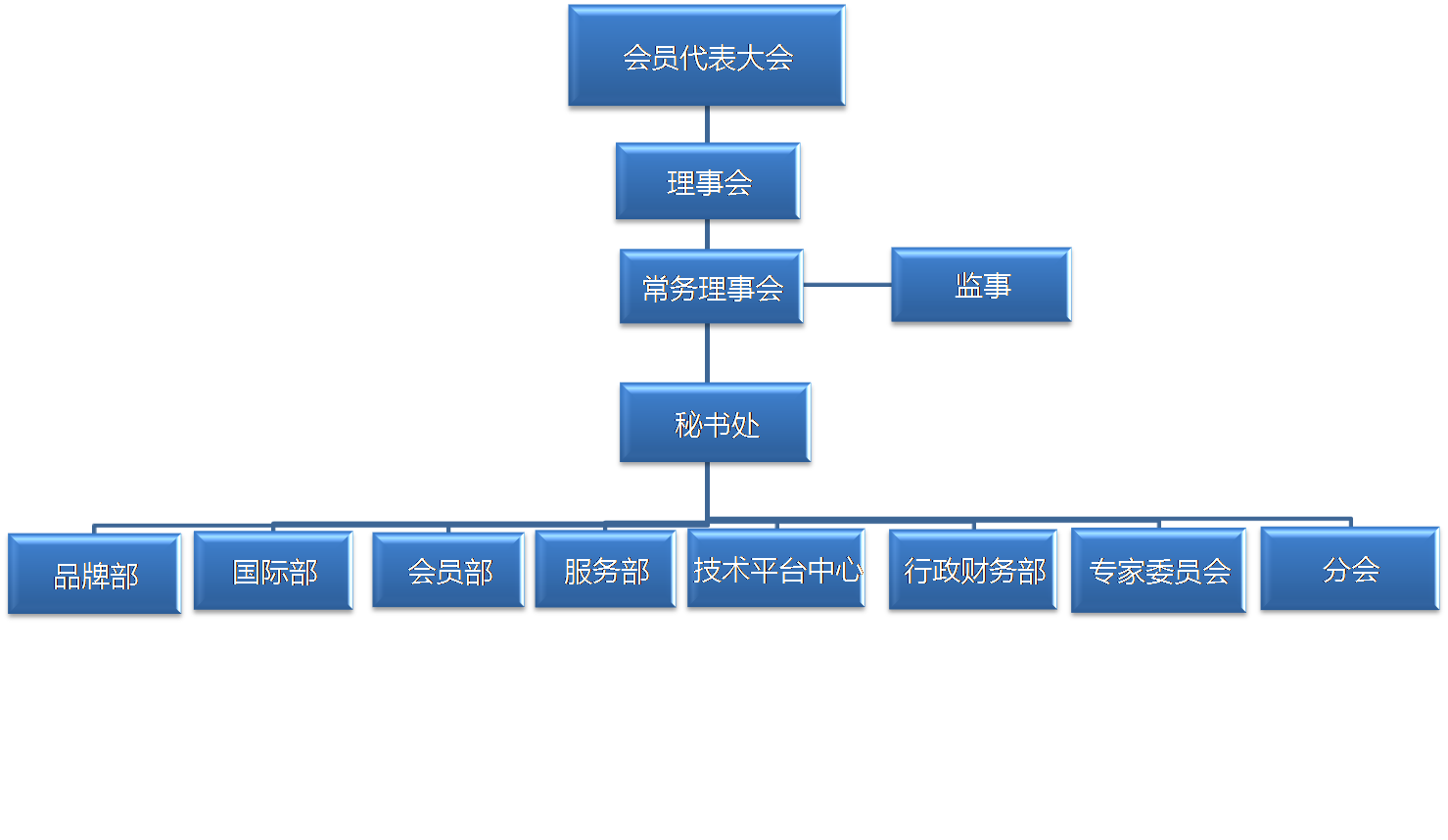 組織架構