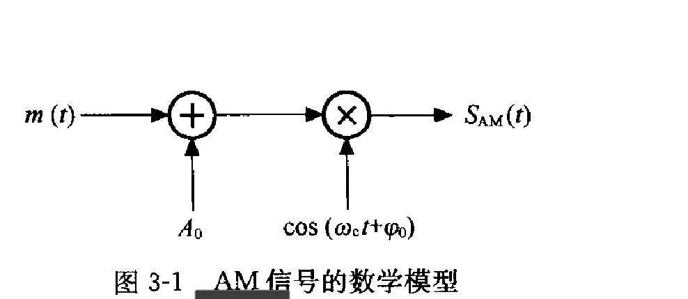 幅移調製