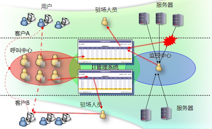 上海九宮信息技術有限公司