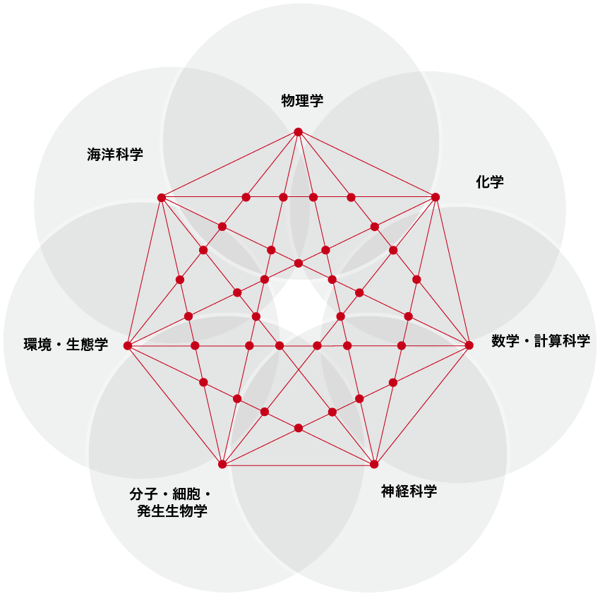 沖繩科學技術大學院大學