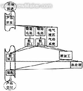 敏捷供應鏈