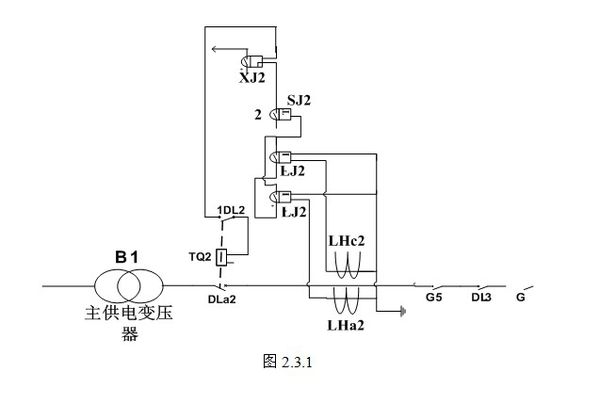 定時限過電流保護