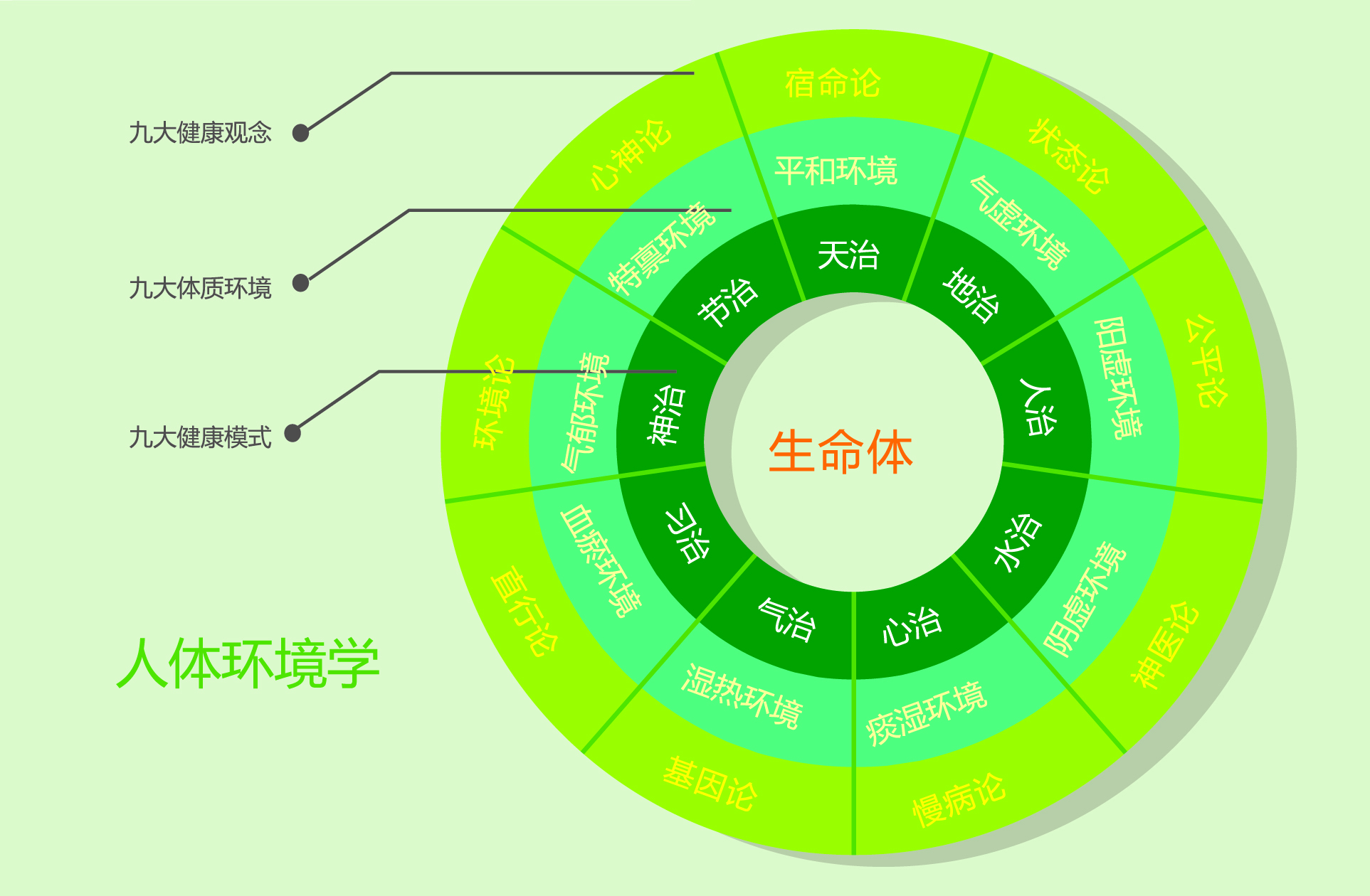 人體環境學