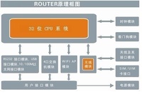 工業路由