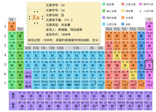 平均相對分子質量