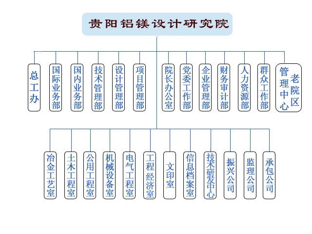 貴陽鋁鎂設計研究院