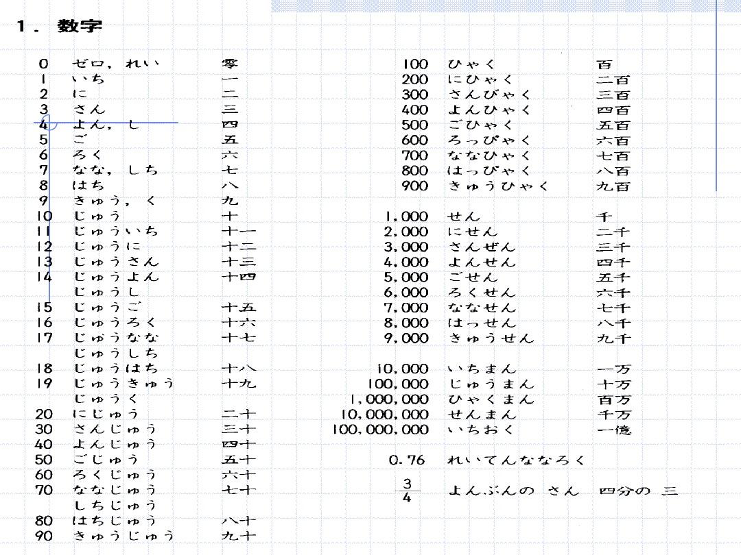 日語數字