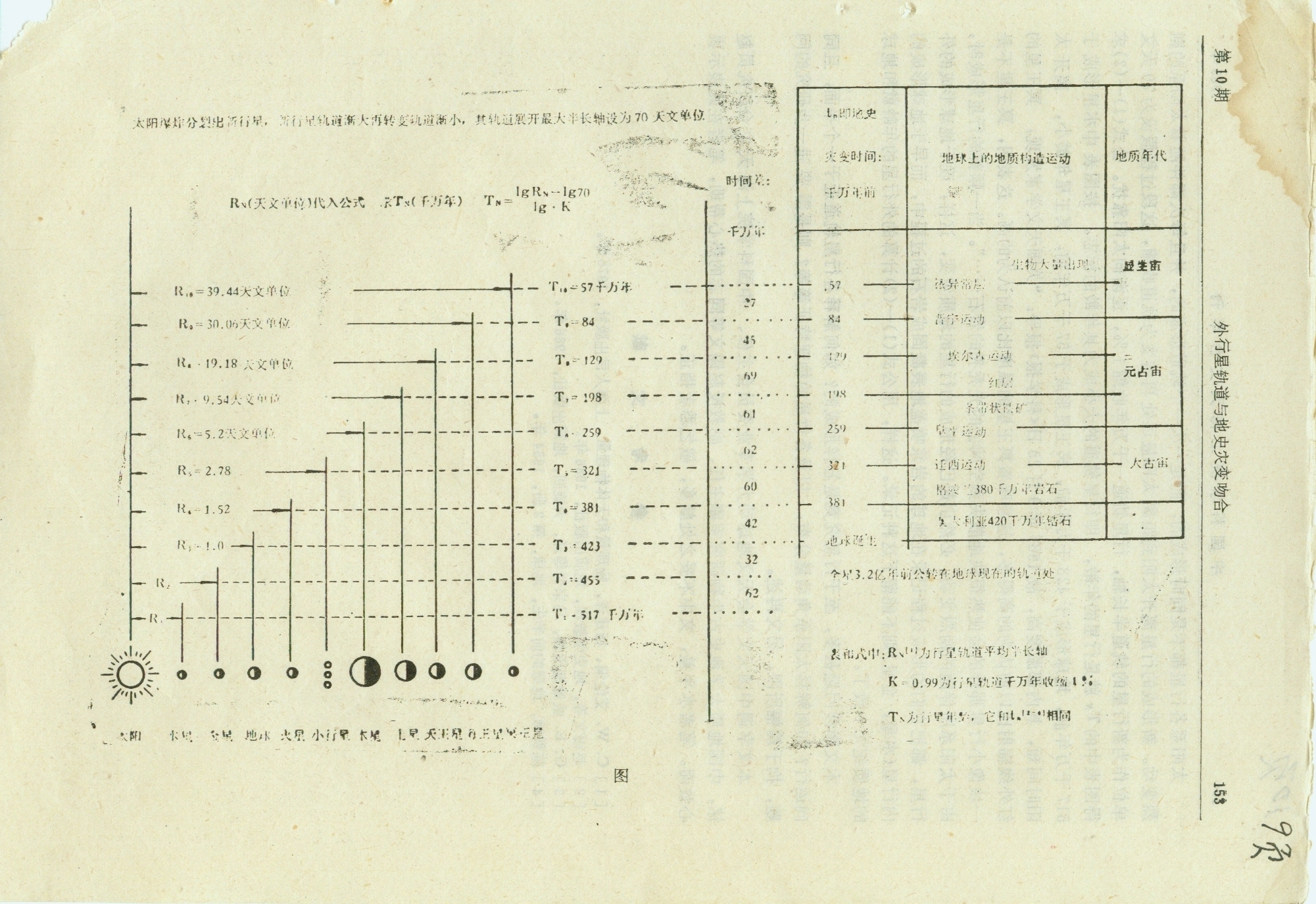 1990年上海天文台年刊發表的行星軌道收縮公式對照表