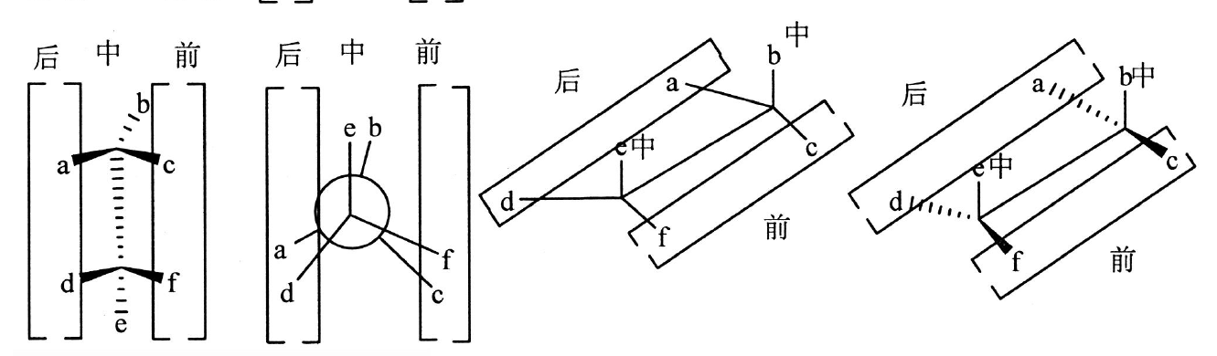 四個結構里的前、中、後（一）