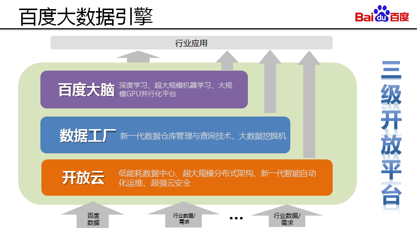 百度大數據引擎