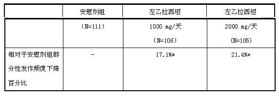 左乙拉西坦片(左乙拉西坦片薄膜衣)