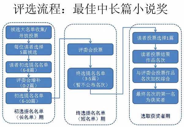 中文幻想星空獎