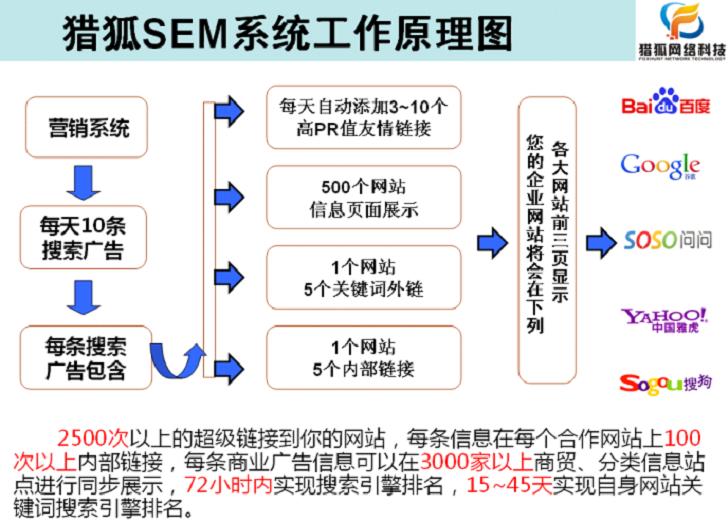 惠州獵狐網路科技有限公司