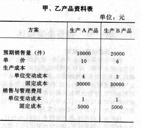 短期投資決策