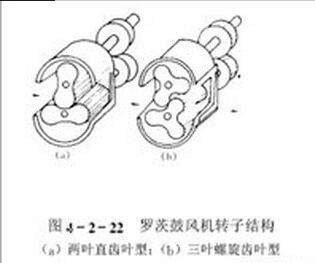 羅茨式風機結構