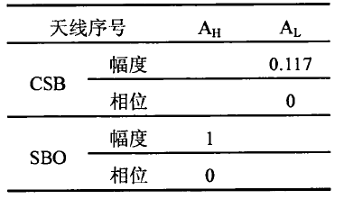 零基準天線陣列饋電參數