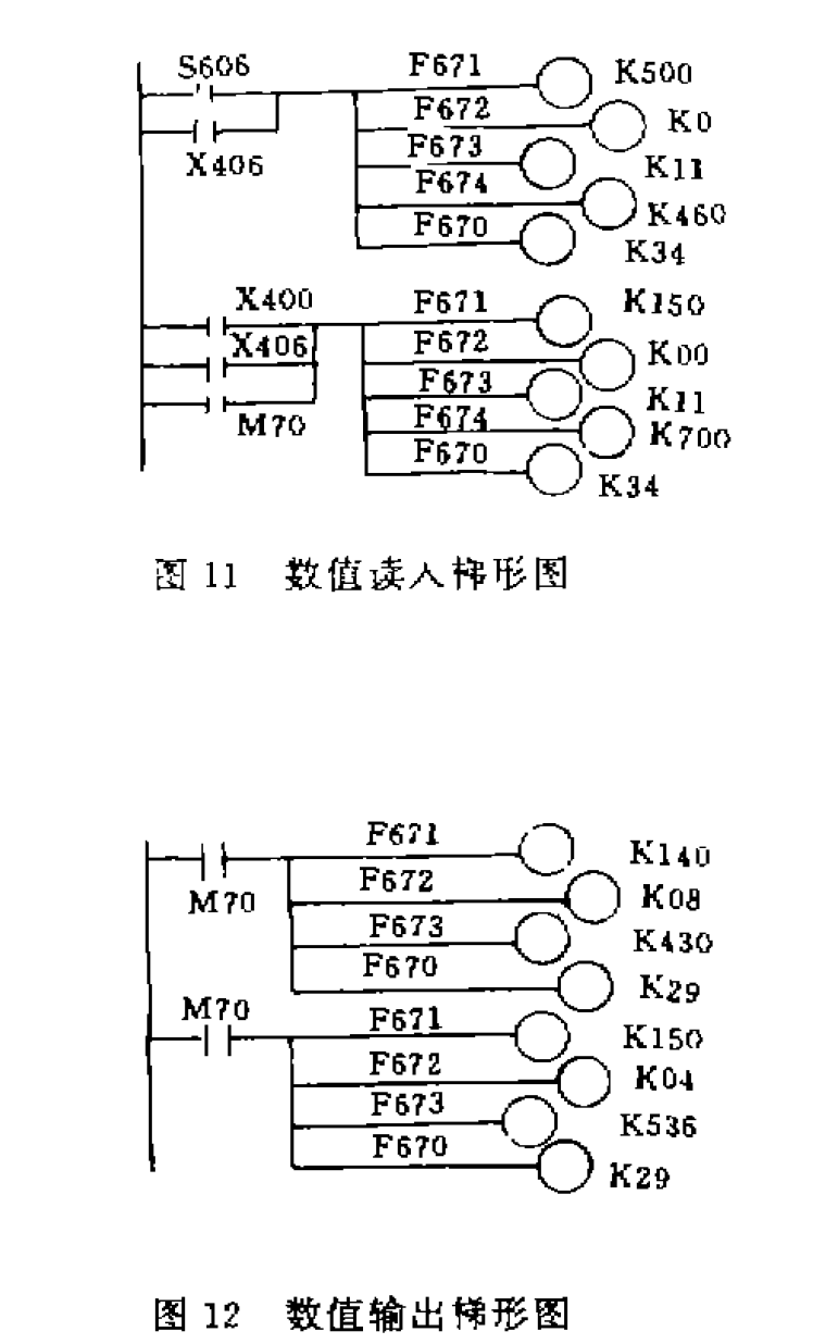 流水線生產系統