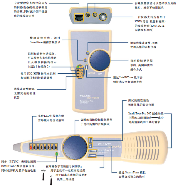 IntelliTone Pro 專業型數字查線儀