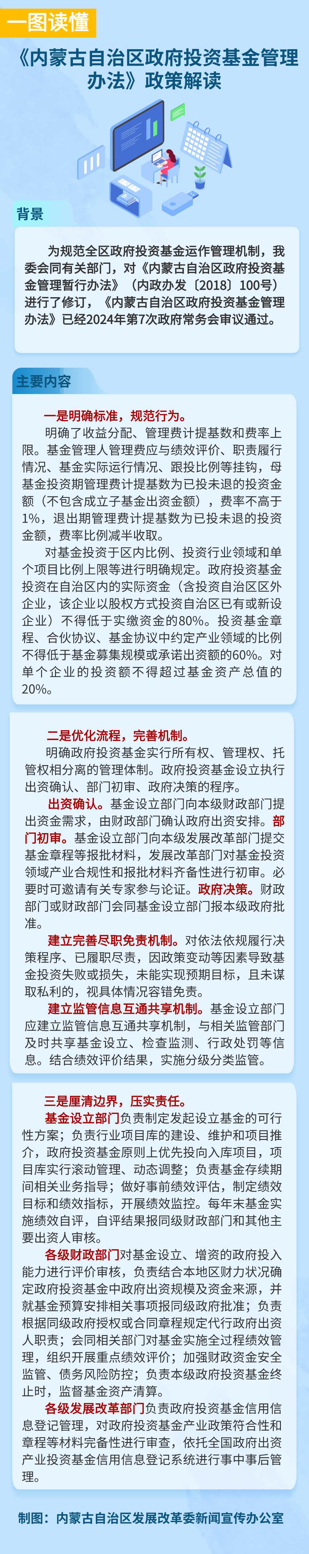 內蒙古自治區政府投資基金管理辦法