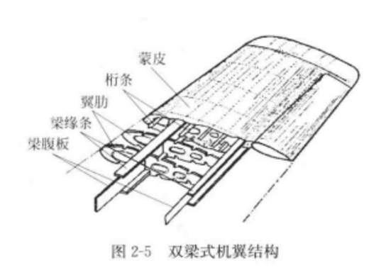 剛性機翼