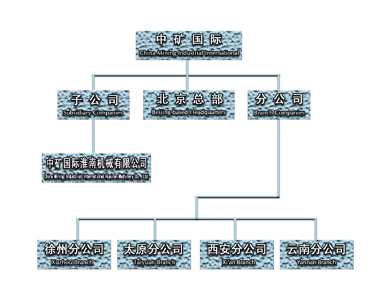 中礦國際工程設計研究院有限公司