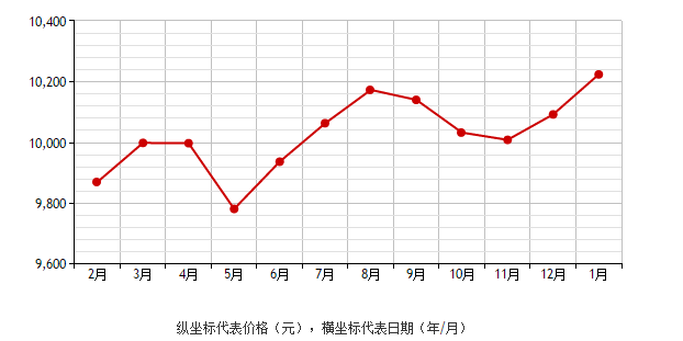 截止2015年1月