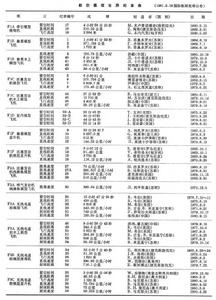 航空模型運動