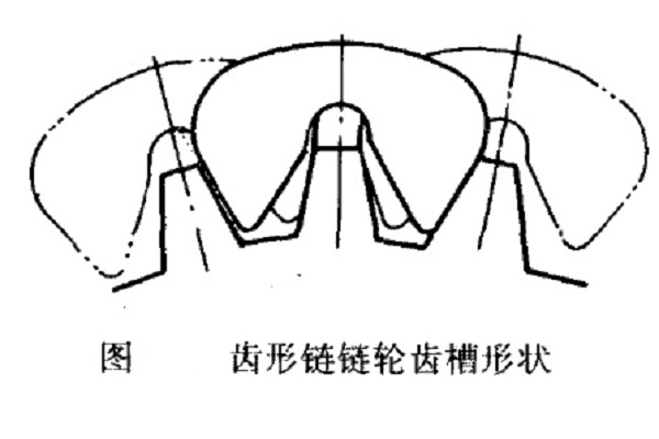 齒形鏈鏈輪