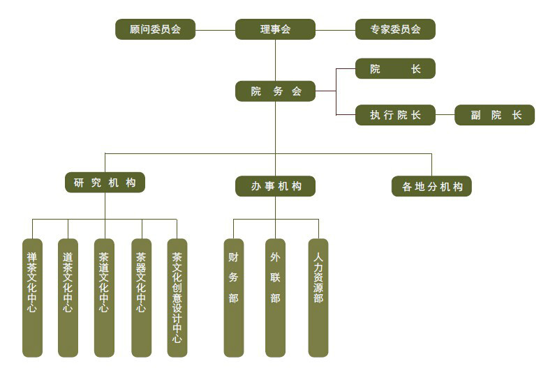 中國茶禪文化發展研究院