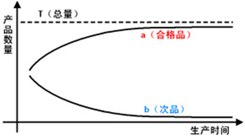 東芭曲線