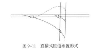 左轉匝道