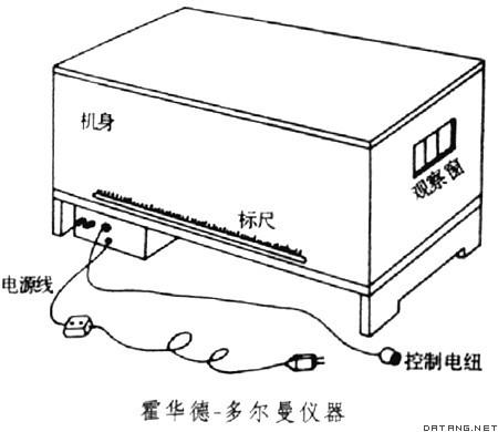 深度知覺儀